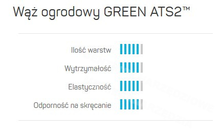 15-101 WĄŻ OGRODOWY 1/2" 50M GREEN ATS