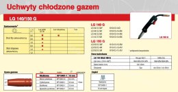 LINCOLN DYSZA STOŻKOWA 12mm DO UCHWYTÓW LG140/150 (10szt.) LINCOLN ELECTRIC