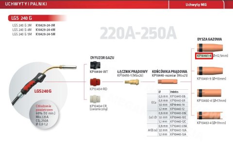LINCOLN DYSZA GAZU 12,5mm DO LGS240G (10szt.) LINCOLN ELECTRIC