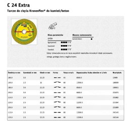 KLINGSPOR TARCZA DO CIĘCIA BETONU/KAMIENIA 115mm x 2,5mm x 22,2mm C24 Extra